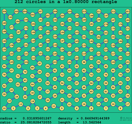 212 circles in a rectangle