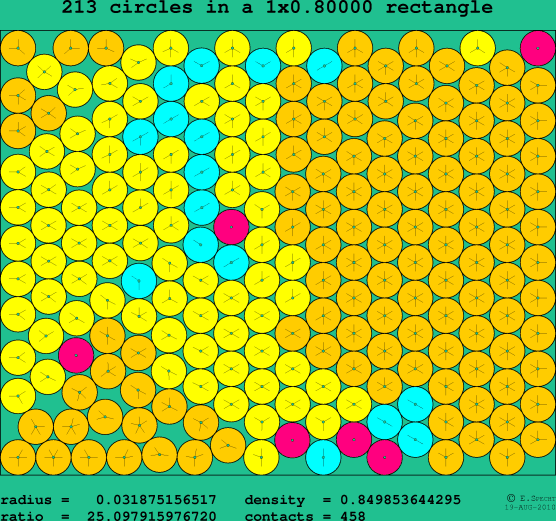 213 circles in a rectangle