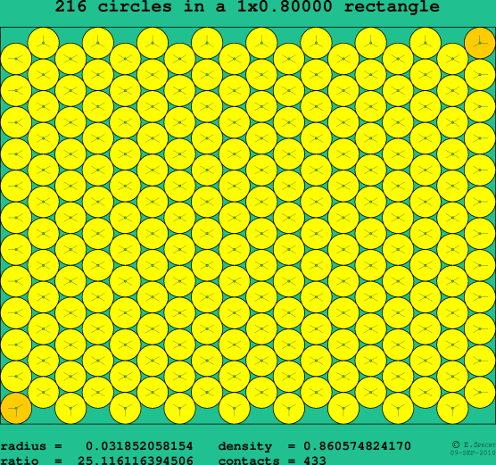 216 circles in a rectangle