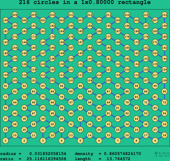 216 circles in a rectangle