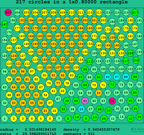 217 circles in a rectangle
