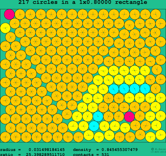 217 circles in a rectangle