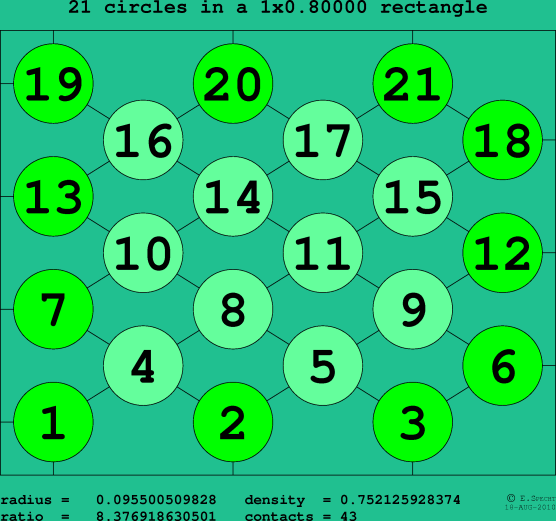 21 circles in a rectangle