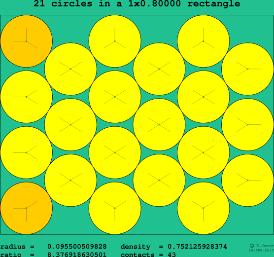 21 circles in a rectangle