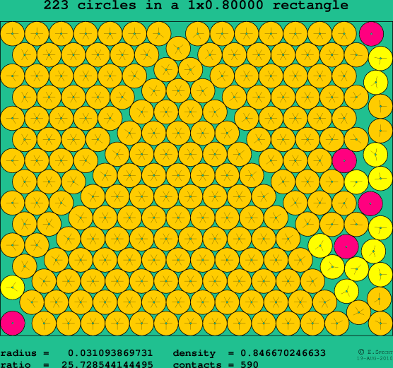 223 circles in a rectangle