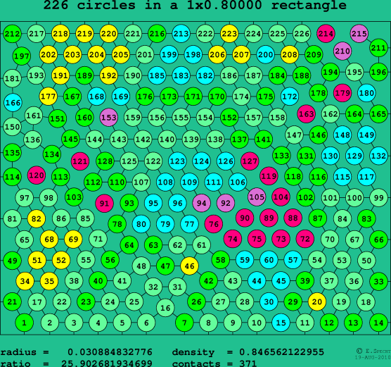 226 circles in a rectangle