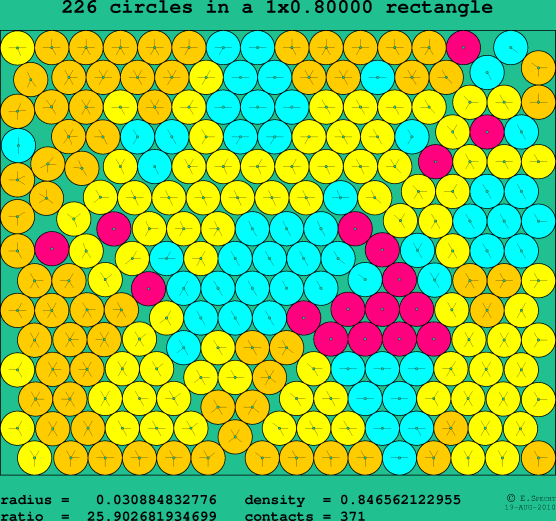226 circles in a rectangle