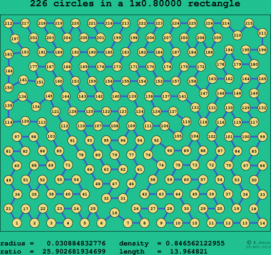 226 circles in a rectangle