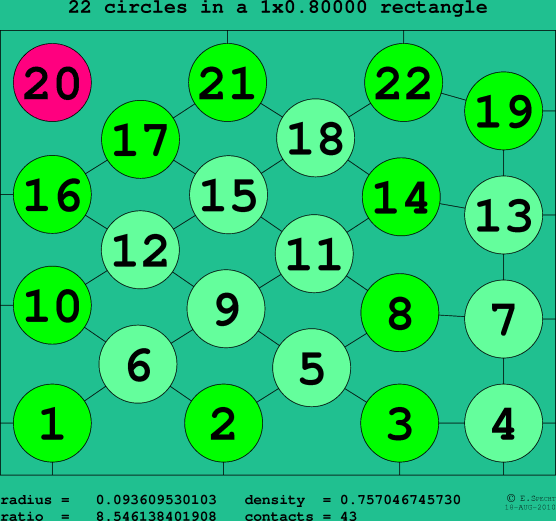 22 circles in a rectangle