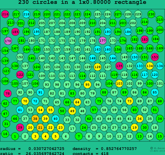 230 circles in a rectangle