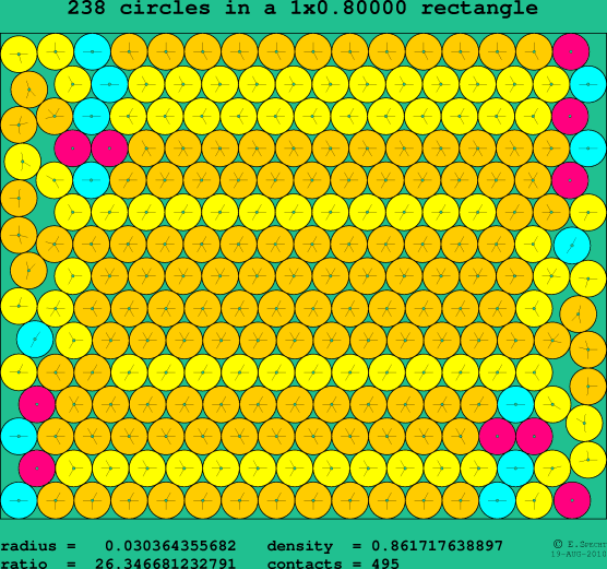 238 circles in a rectangle