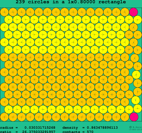 239 circles in a rectangle