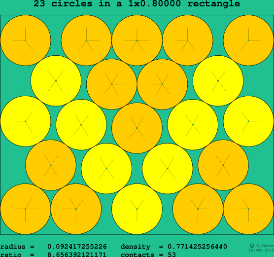 23 circles in a rectangle