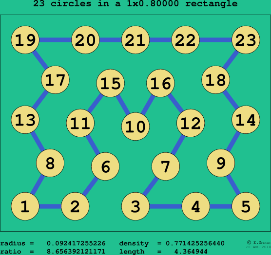 23 circles in a rectangle