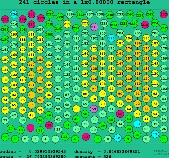 241 circles in a rectangle