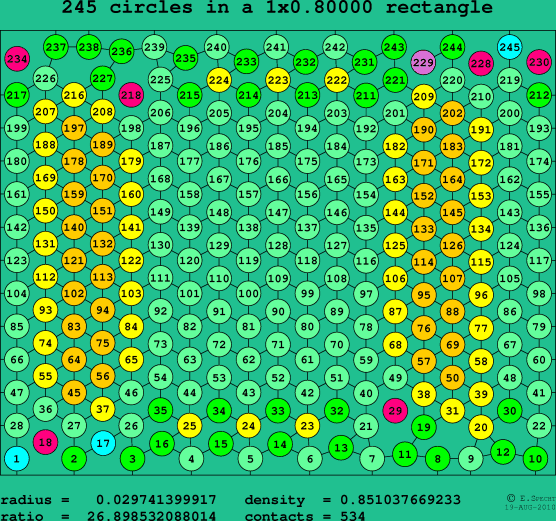 245 circles in a rectangle