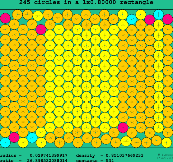 245 circles in a rectangle