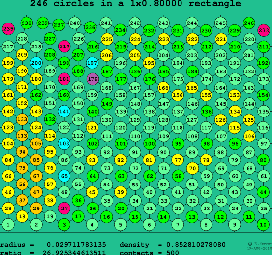 246 circles in a rectangle