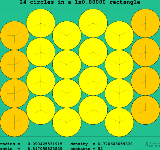 24 circles in a rectangle