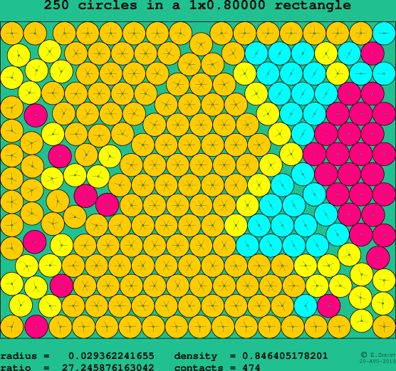250 circles in a rectangle