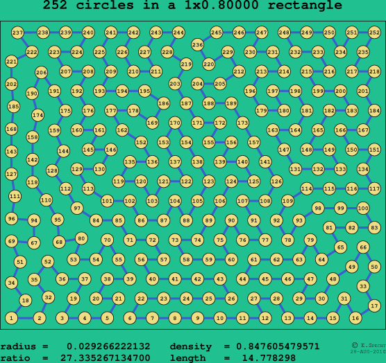 252 circles in a rectangle