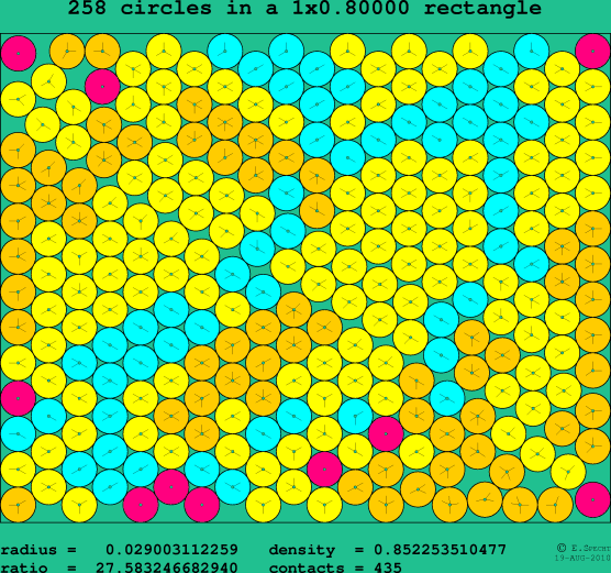 258 circles in a rectangle
