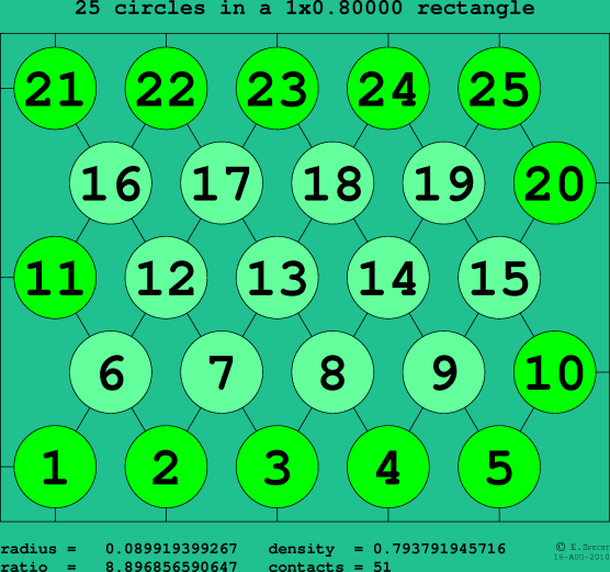 25 circles in a rectangle
