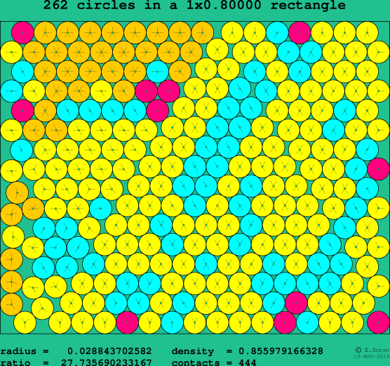 262 circles in a rectangle
