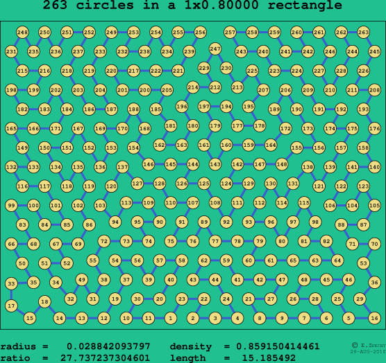 263 circles in a rectangle