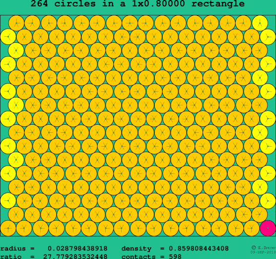 264 circles in a rectangle