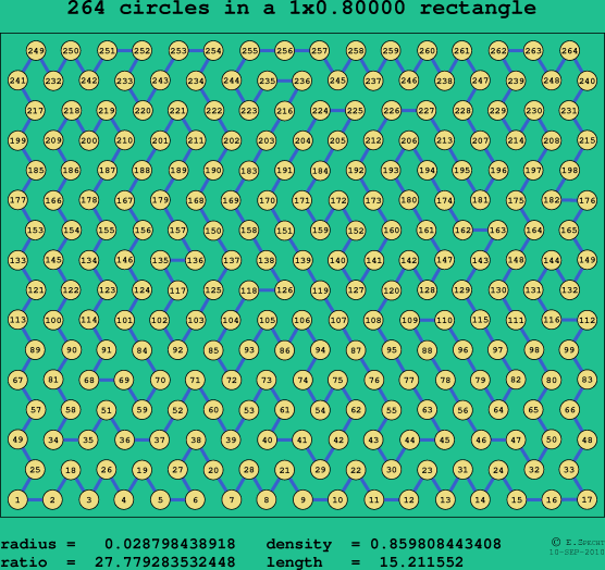 264 circles in a rectangle