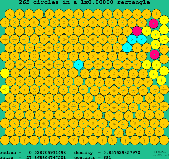 265 circles in a rectangle