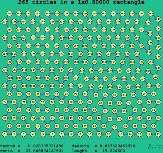 265 circles in a rectangle