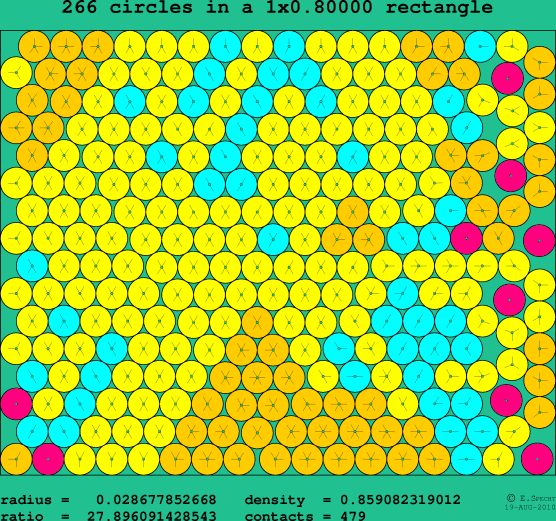 266 circles in a rectangle