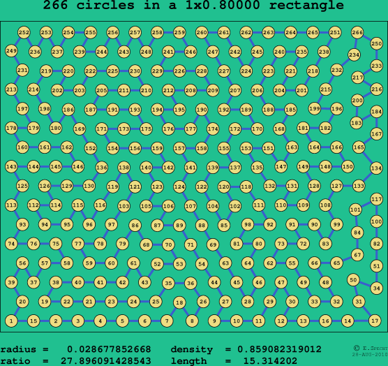266 circles in a rectangle