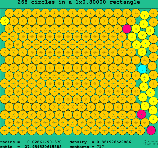 268 circles in a rectangle