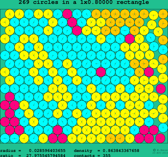 269 circles in a rectangle