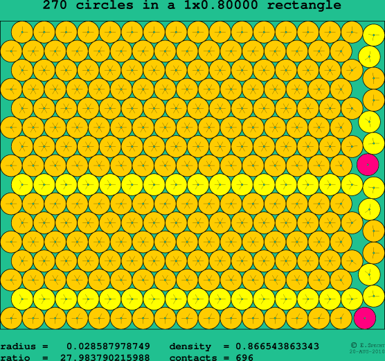 270 circles in a rectangle