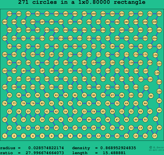 271 circles in a rectangle