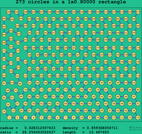273 circles in a rectangle
