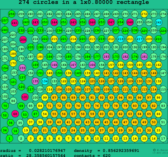 274 circles in a rectangle