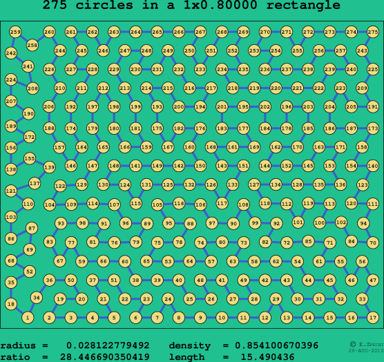 275 circles in a rectangle