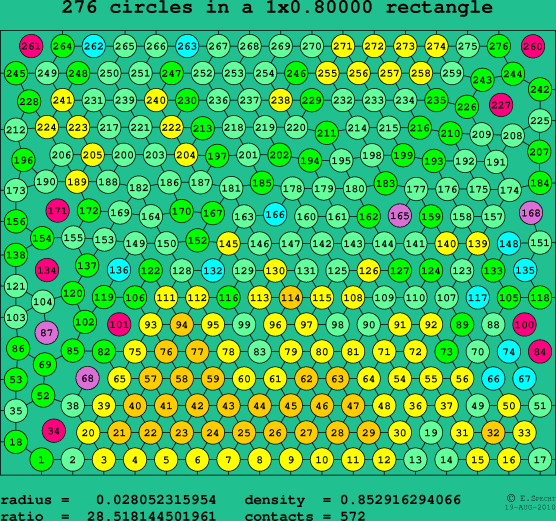 276 circles in a rectangle