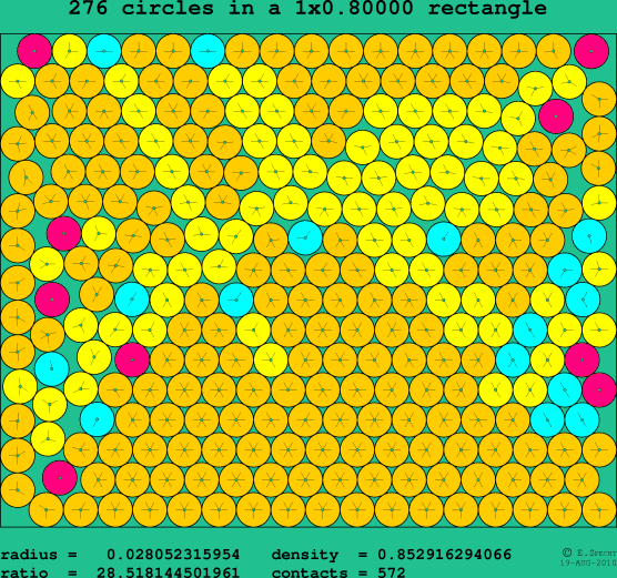 276 circles in a rectangle