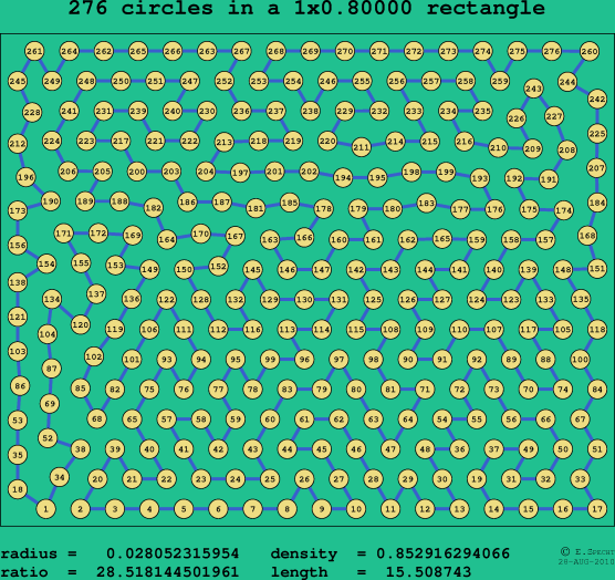 276 circles in a rectangle