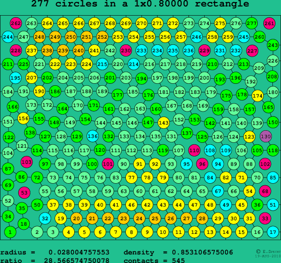 277 circles in a rectangle