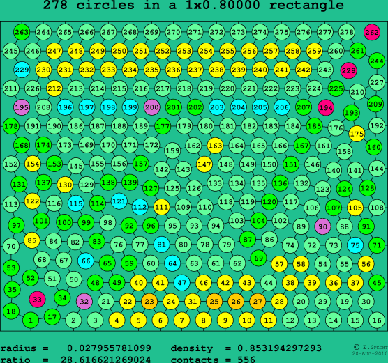278 circles in a rectangle