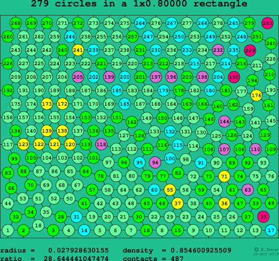 279 circles in a rectangle