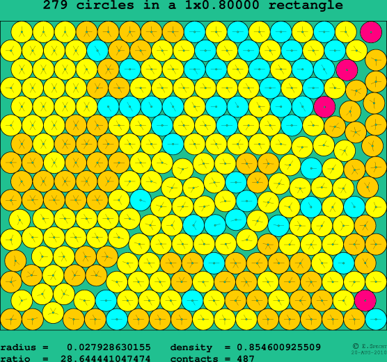 279 circles in a rectangle