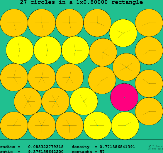 27 circles in a rectangle